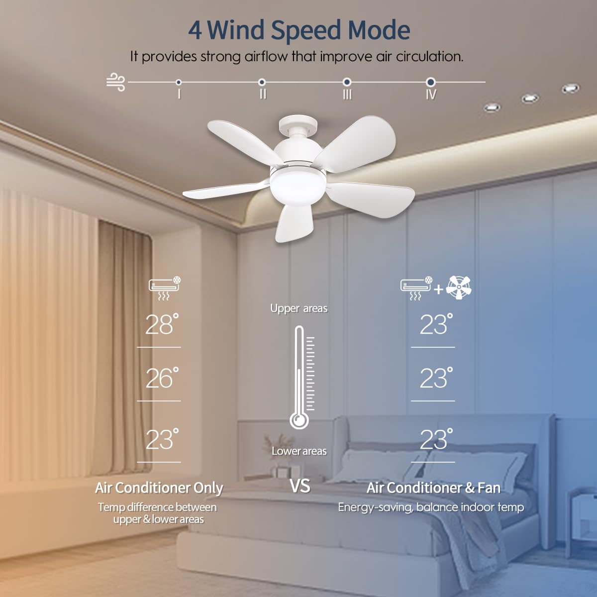 Socket Fan Light 19Inch, Dimmable Small Ceiling Fan with Light and Remote