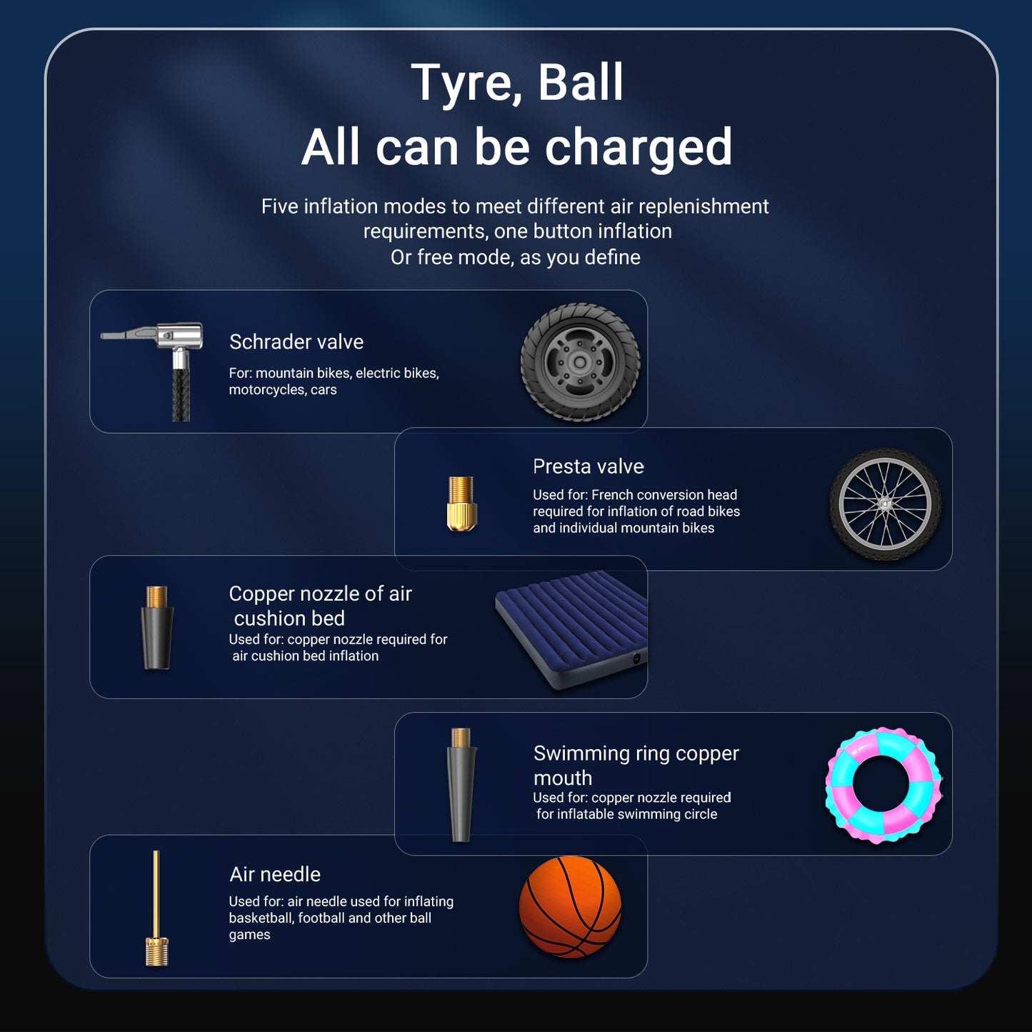 Cordless Tire Inflator Portable - 150 PSI Digital Pressure Gauge & LED Light, for Car Tires with Automatic Shutoff,USB Air Pump,Inflator Pump