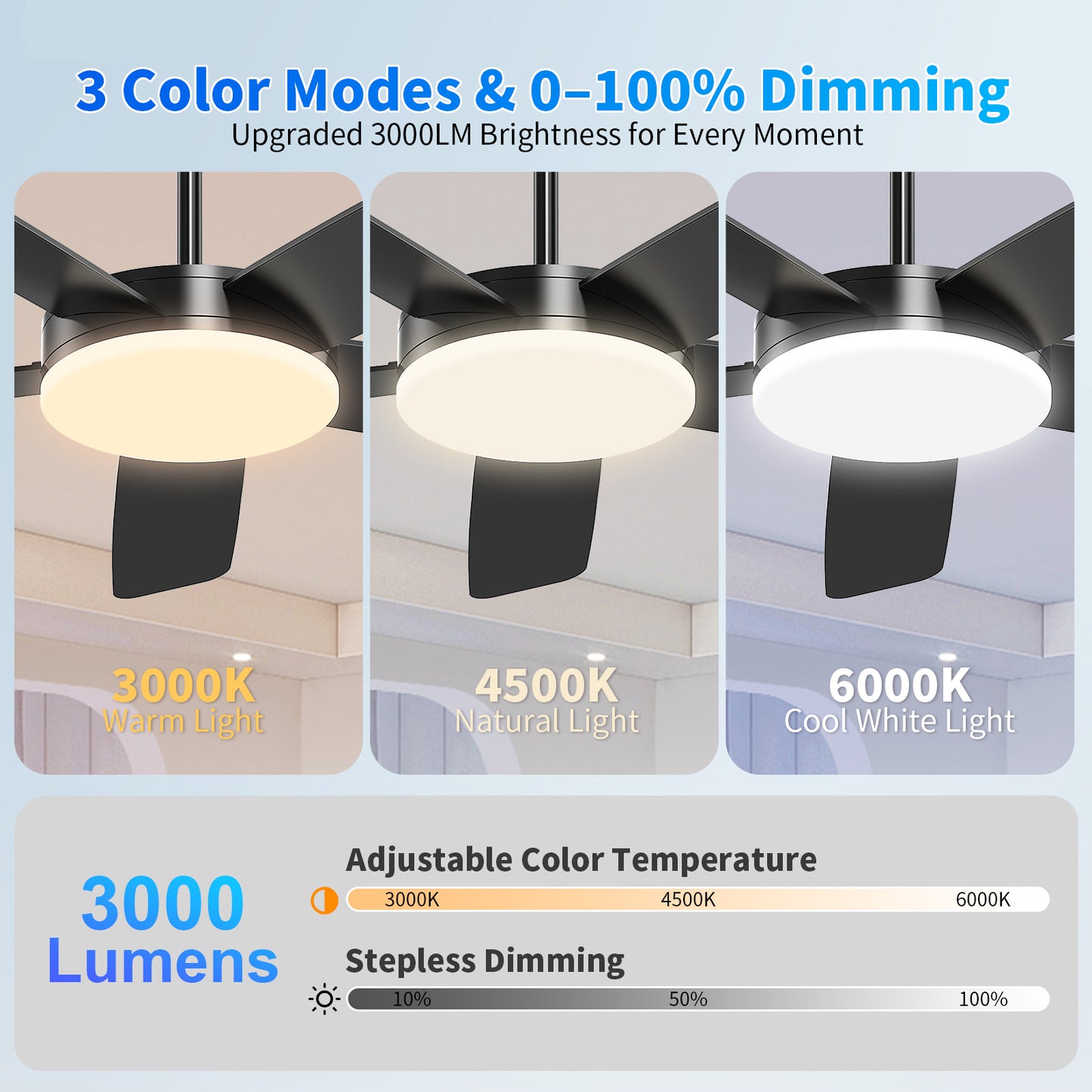 Kaqinu Ceiling Fans with Lights and Remote & App Control,45 inch Modern Ceiling Fans,6 Speeds 3 Colors for Indoor